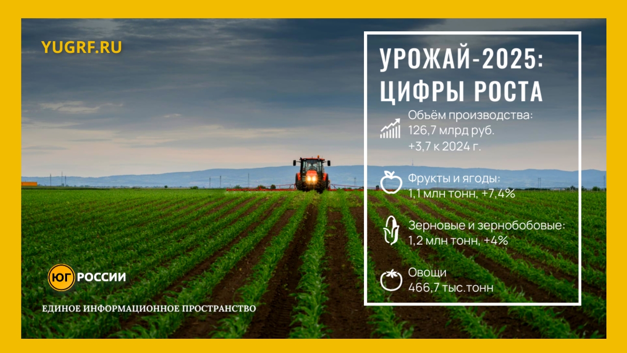 Сельское хозяйство Кабардино-Балкарии 2025 год